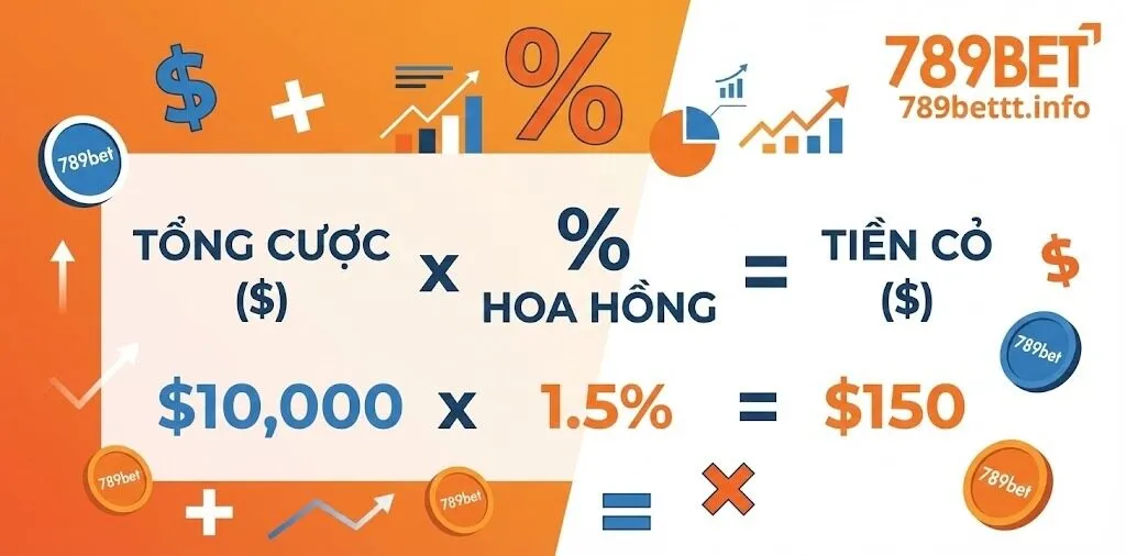 Cách tính tiền cỏ trong cá độ chuẩn xác